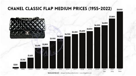 chanel products price|Chanel flap bag price 2023.